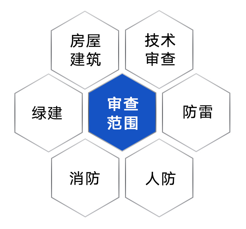 醫(yī)用集中供氧（醫(yī)用集中供氧：更好地呼吸，更安全地治療）